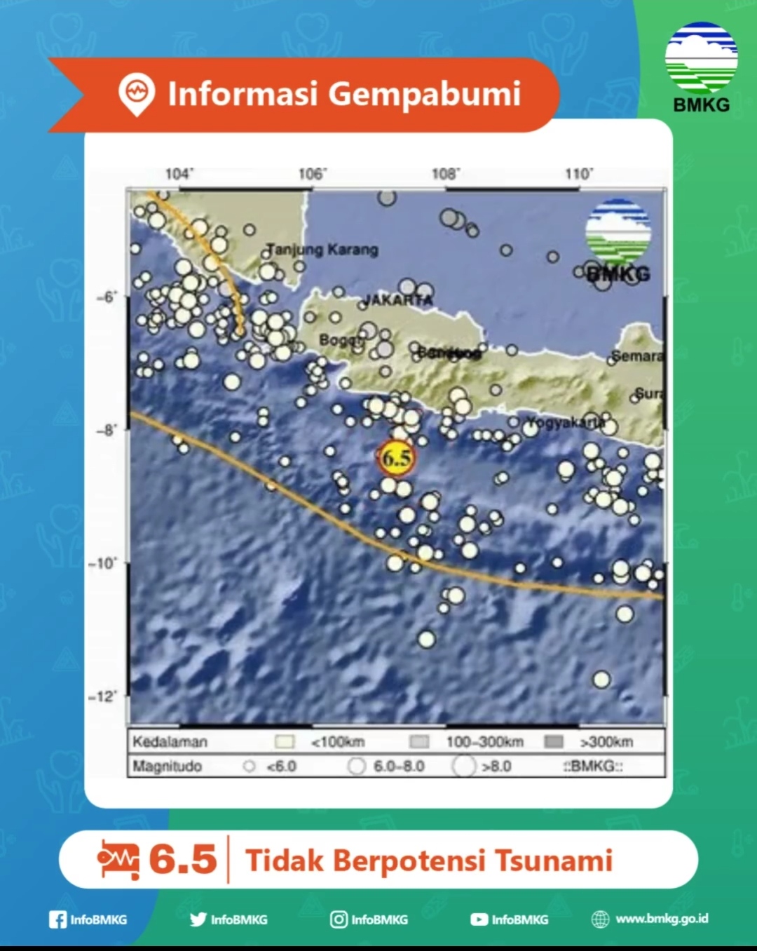 Gempa Garut M 6,5 Guncang Jakarta Hingga Jawa Timur, Ini Penjelasan BMKG